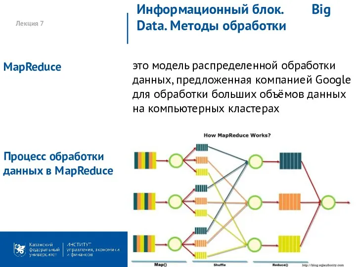 Лекция 7 Информационный блок. Big Data. Методы обработки это модель