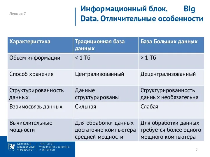 Лекция 7 Информационный блок. Big Data. Отличительные особенности