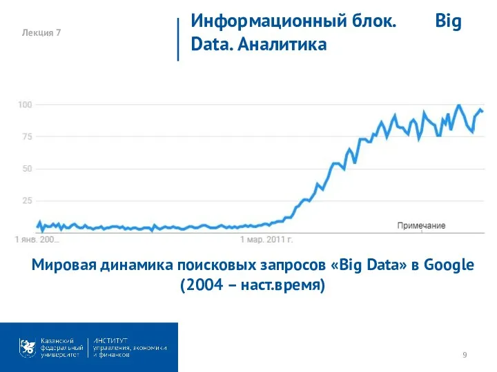 Лекция 7 Информационный блок. Big Data. Аналитика Мировая динамика поисковых