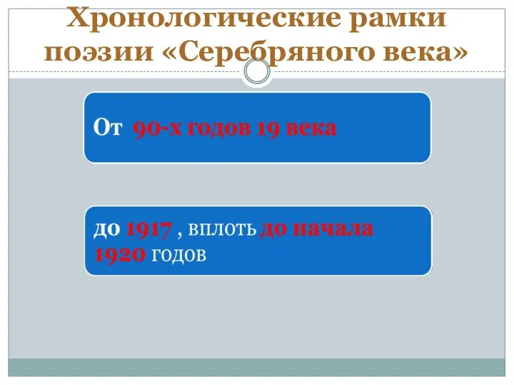 Хронологические рамки поэзии «Серебряного века»