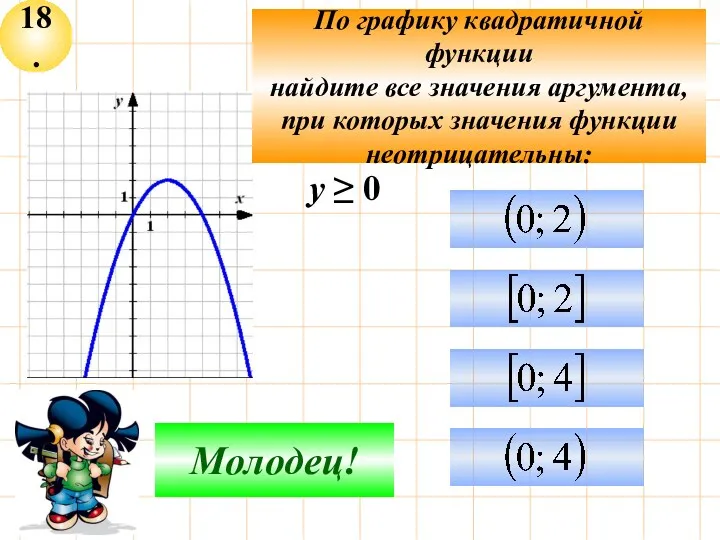 18. Не верно! Молодец! По графику квадратичной функции найдите все