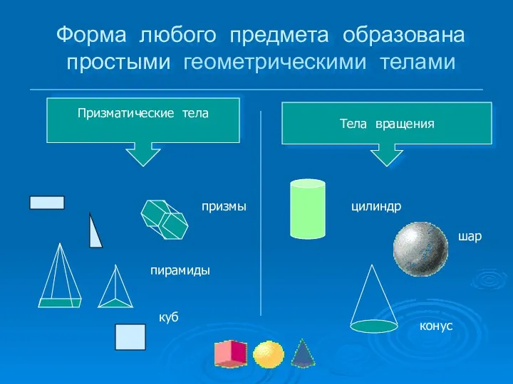 Форма любого предмета образована простыми геометрическими телами шар цилиндр конус