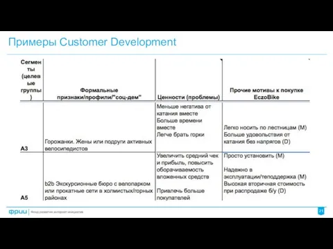 Примеры Customer Development