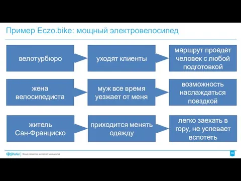 жена велосипедиста муж все время уезжает от меня возможность наслаждаться