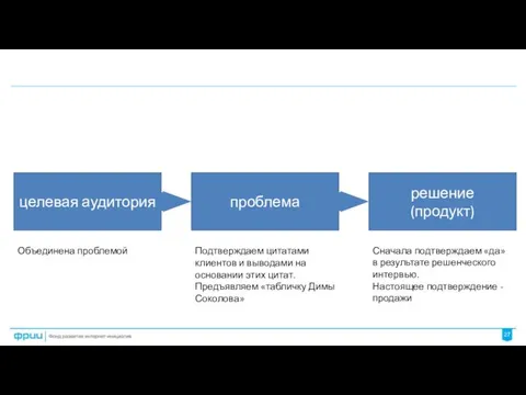 целевая аудитория проблема решение (продукт) Объединена проблемой Подтверждаем цитатами клиентов