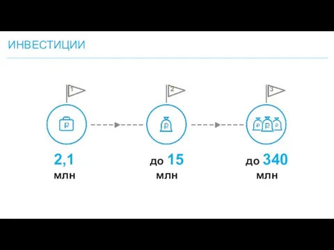 1 2 3 2,1 млн до 15 млн до 340 млн ИНВЕСТИЦИИ