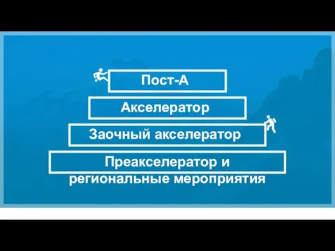 Пост-А Акселератор Заочный акселератор Преакселератор и региональные мероприятия