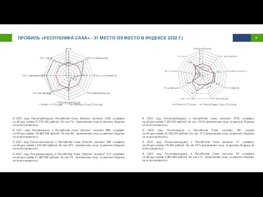 ПРОФИЛЬ «РЕСПУБЛИКА САХА» - 37 МЕСТО (69 МЕСТО В ИНДЕКСЕ