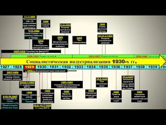 1938 Учреждение звания героя социалистического труда 1936 Принятие новой Конституции