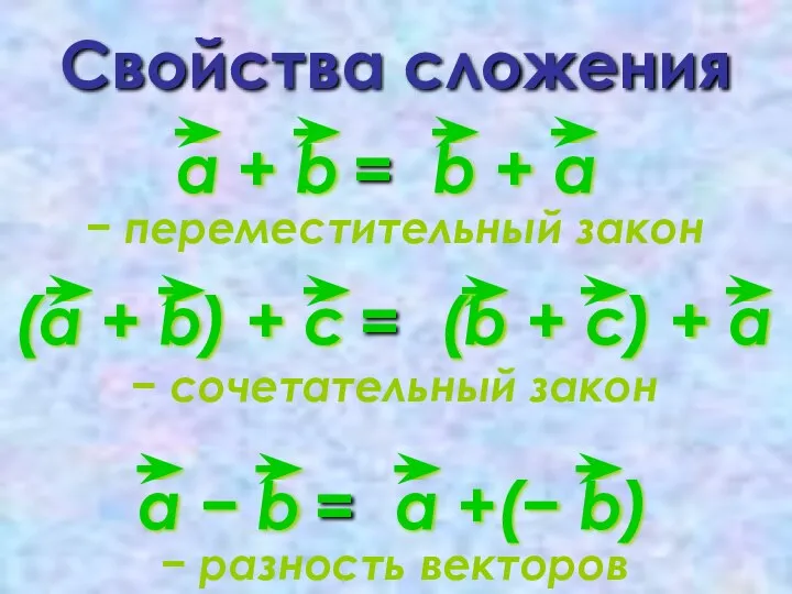 Свойства сложения − переместительный закон − сочетательный закон − разность векторов