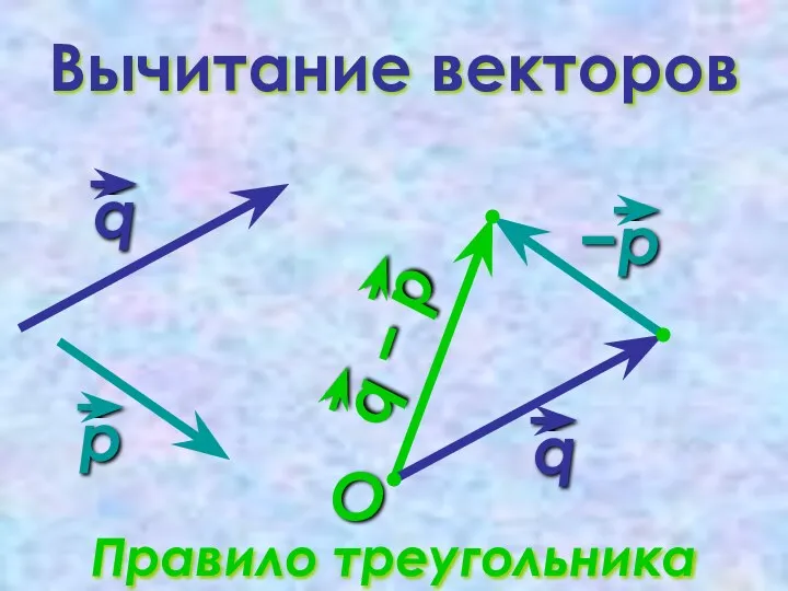 Вычитание векторов Правило треугольника O