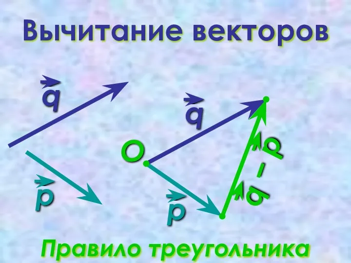 Вычитание векторов Правило треугольника O