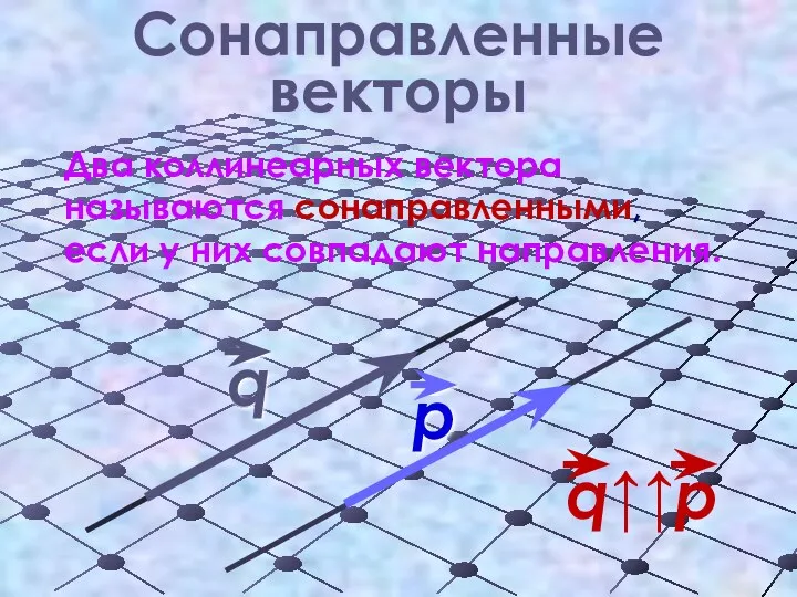 Сонаправленные векторы Два коллинеарных вектора называются сонаправленными, если у них совпадают направления.