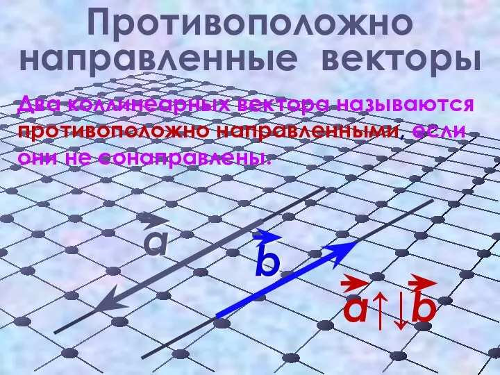 Противоположно направленные векторы Два коллинеарных вектора называются противоположно направленными, если они не сонаправлены.