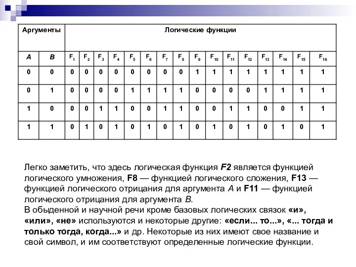 Легко заметить, что здесь логическая функция F2 является функцией логического