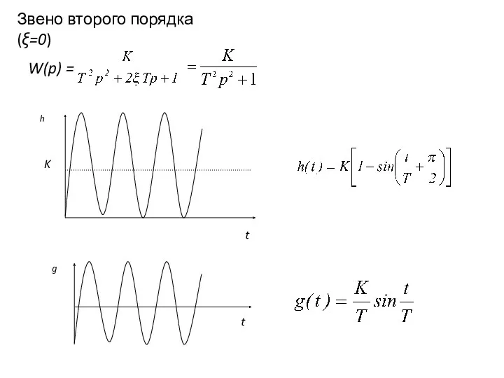 Звено второго порядка (ξ=0) W(p) = K t t