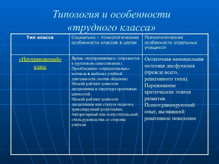 Типология и особенности «трудного класса»