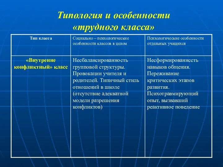 Типология и особенности «трудного класса»