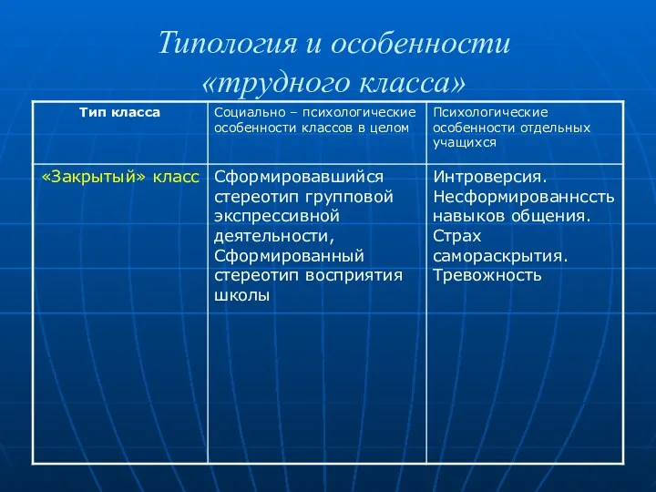 Типология и особенности «трудного класса»