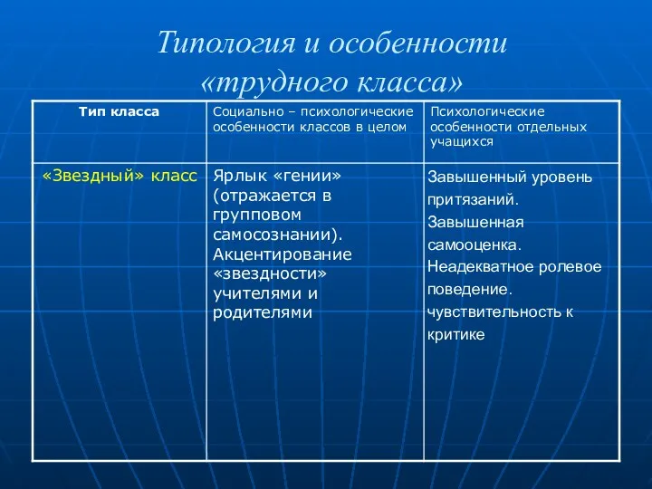 Типология и особенности «трудного класса»