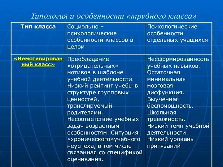 Типология и особенности «трудного класса»