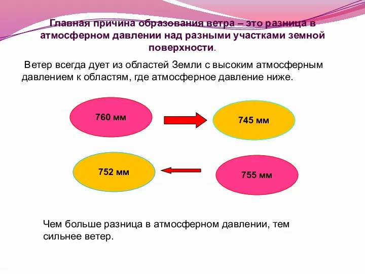 Главная причина образования ветра – это разница в атмосферном давлении