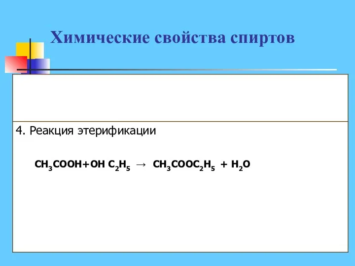 Химические свойства спиртов