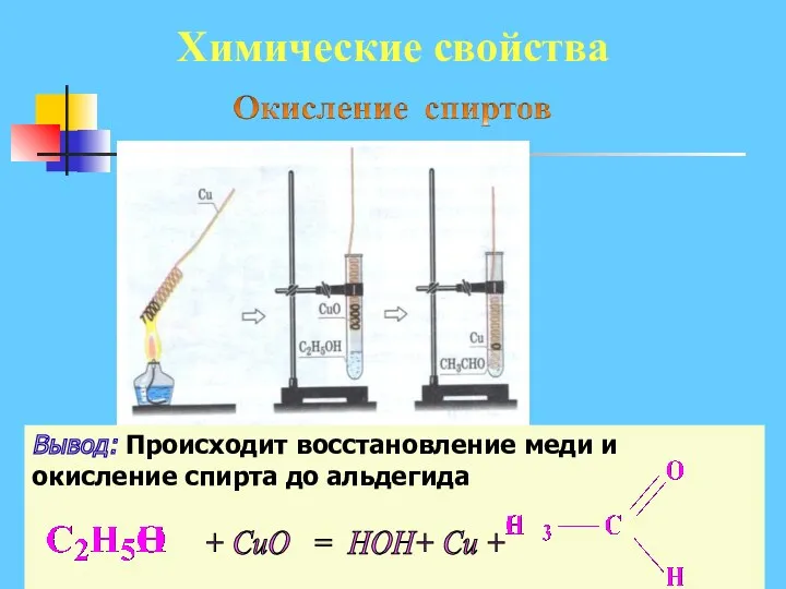 Химические свойства Вывод: Происходит восстановление меди и окисление спирта до