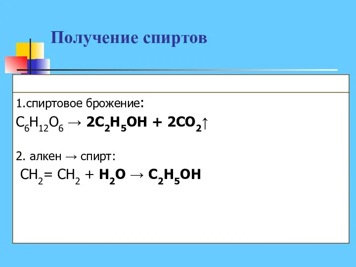 Получение спиртов