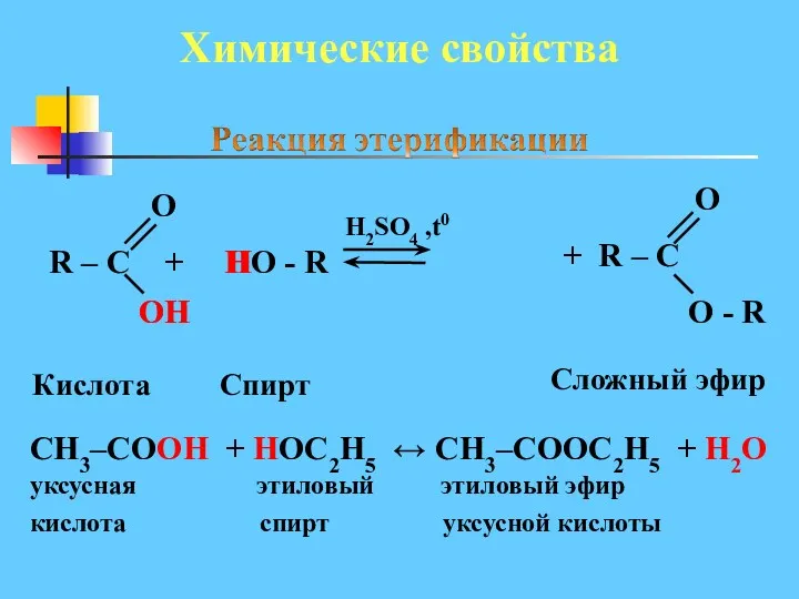 Химические свойства R – C + HO - R H2SO4