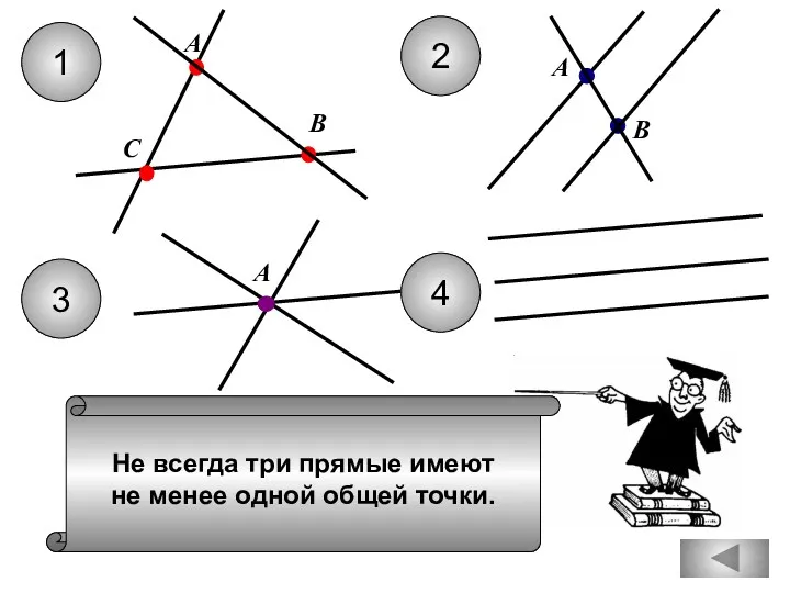 Не всегда три прямые имеют не менее одной общей точки.