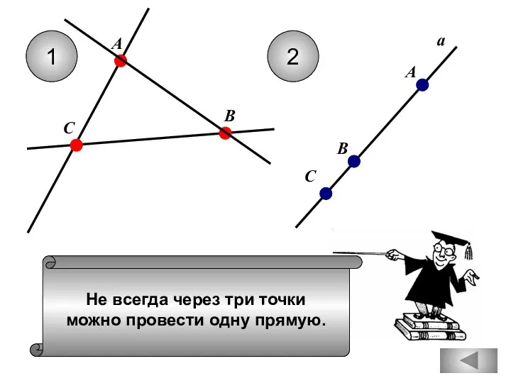 Не всегда через три точки можно провести одну прямую. 1