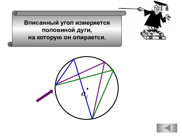 О1 Вписанный угол измеряется половиной дуги, на которую он опирается.