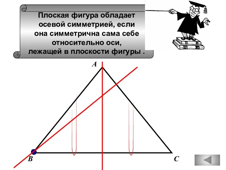 Плоская фигура обладает осевой симметрией, если она симметрична сама себе