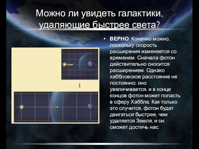 Можно ли увидеть галактики, удаляющие быстрее света? ВЕРНО: Конечно можно,