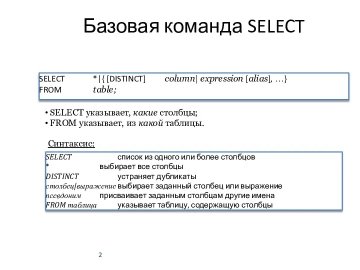 Базовая команда SELECT SELECT *|{ [DISTINCT] column| expression [alias], …}