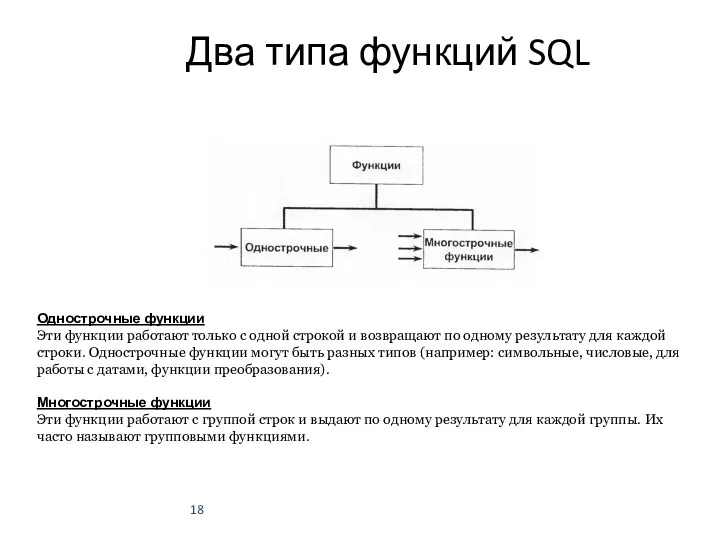 Два типа функций SQL Однострочные функции Эти функции работают только