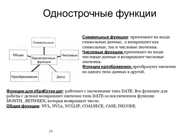 Однострочные функции Символьные функции: принимают на входе символьные данные, а