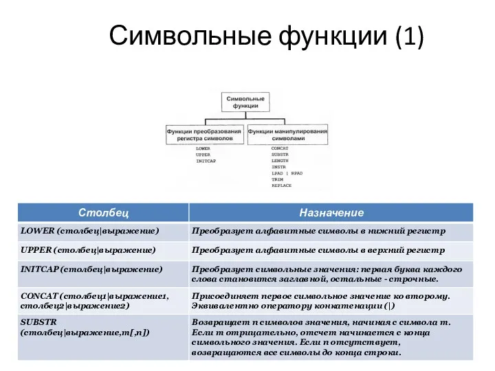 Символьные функции (1)