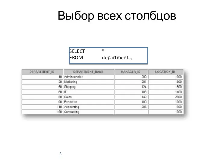 Выбор всех столбцов SELECT * FROM departments;