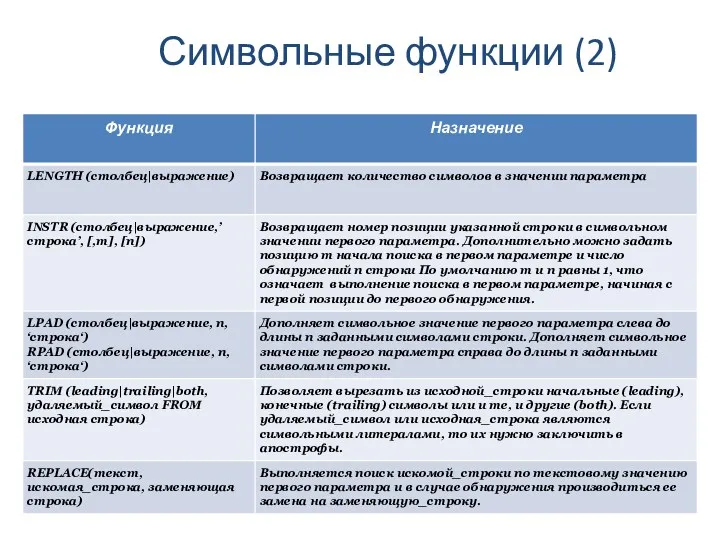 Символьные функции (2)