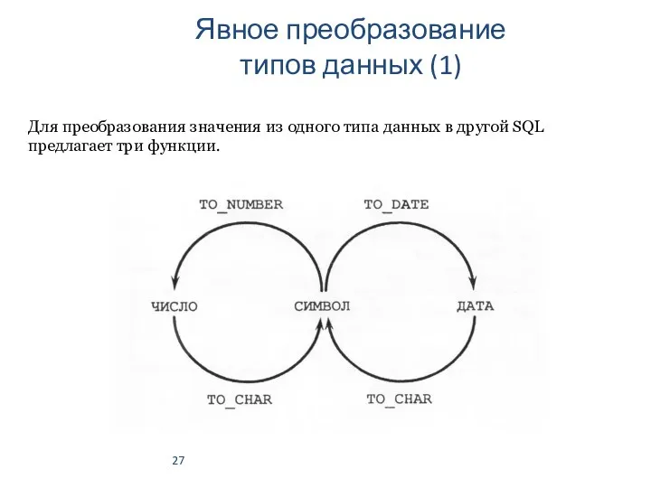 Явное преобразование типов данных (1) Для преобразования значения из одного