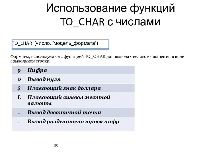 Использование функций TO_CHAR с числами Форматы, используемые с функцией TO_CHAR