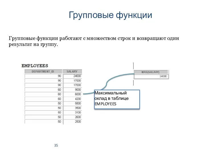 Групповые функции Групповые функции работают с множеством строк и возвращают