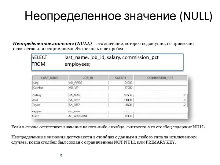 Неопределенное значение (NULL) Неопределенное значение (NULL) – это значение, которое