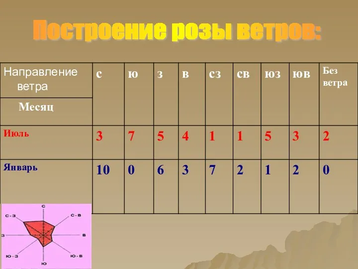 Построение розы ветров: