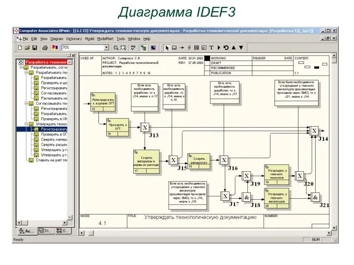 Диаграмма IDEF3