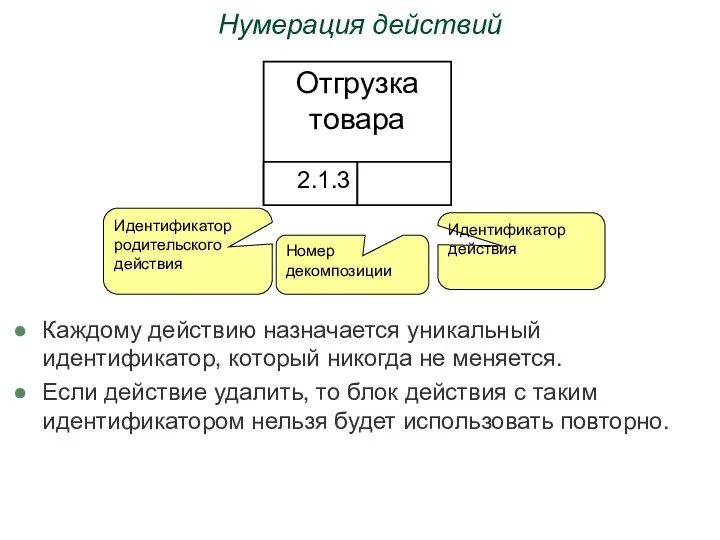 Нумерация действий Каждому действию назначается уникальный идентификатор, который никогда не