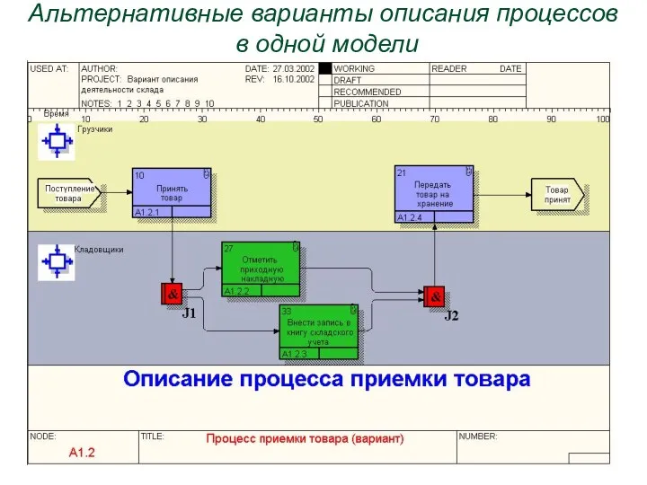 Альтернативные варианты описания процессов в одной модели