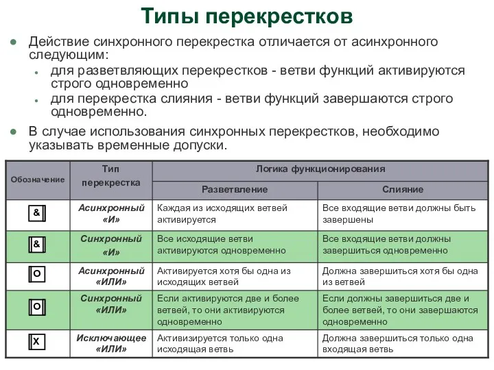 Типы перекрестков Действие синхронного перекрестка отличается от асинхронного следующим: для